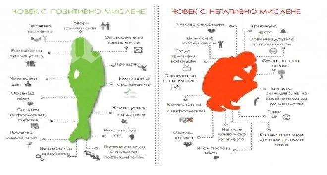 Каква е разликата между позитивните и негативните хора?