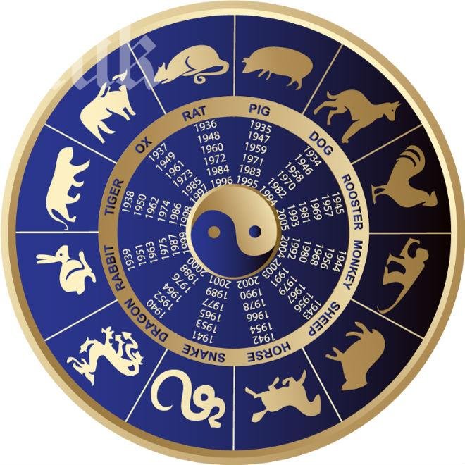 Любовен хороскоп за жени! Китайската зодия разкрива тайния ти коз срещу мъжете