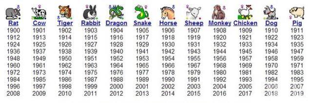 Уникален хороскоп! Каква съблазнителка сте според китайската си зодия