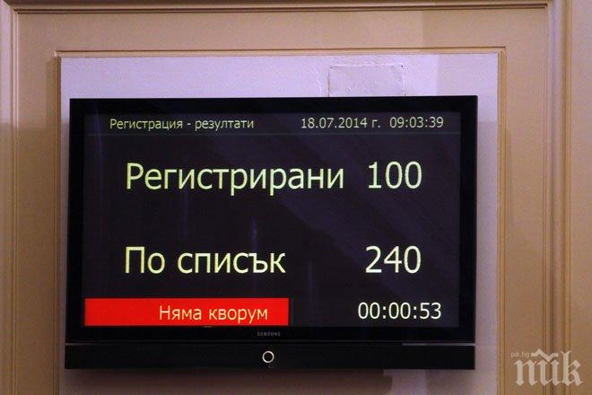 Пак провал на парламента! Само 100 депутати в залата!