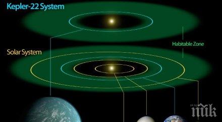 планетариумът затворен септември