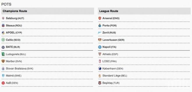 Официално: УЕФА изхвърли Легия и върна Селтик в ШЛ, Лудогорец - непоставен (обновена)