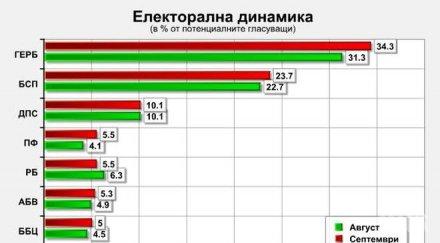 афис губи избиратели бягат герб малки партии