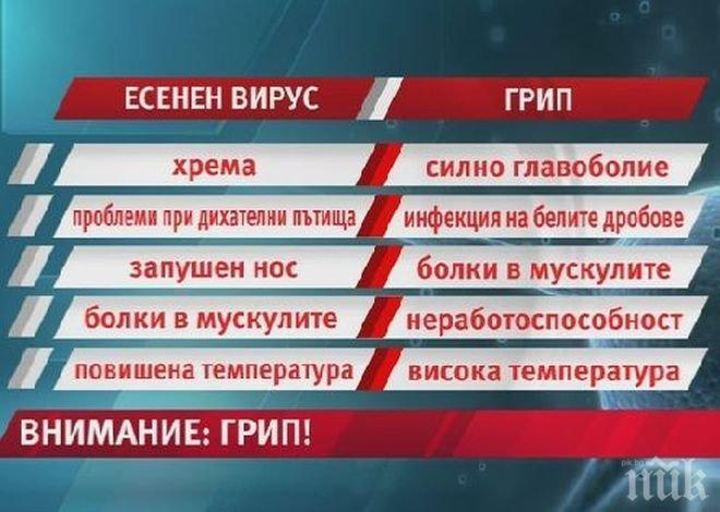 Плъзнаха есенните вируси, започнаха имунизациите за грип