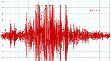 земетресение магнитуд разтърси исландия