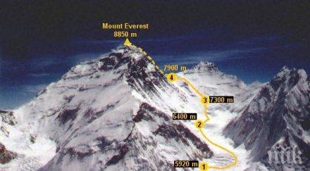 почти надежда изчезналите снежния непал