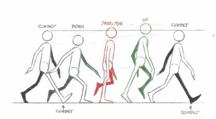 какъв човек имате работа разберете походката