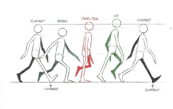С какъв човек си имате работа? Разберете по походката му