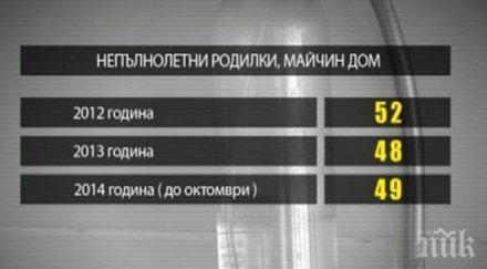 раждането деца деца става тенденция българия