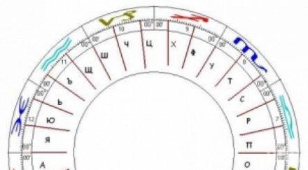 супер хороскоп виж означава първата гласна буква твоето първо име