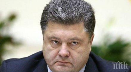 петро порошенко украйна подготвена сценарий пълна война
