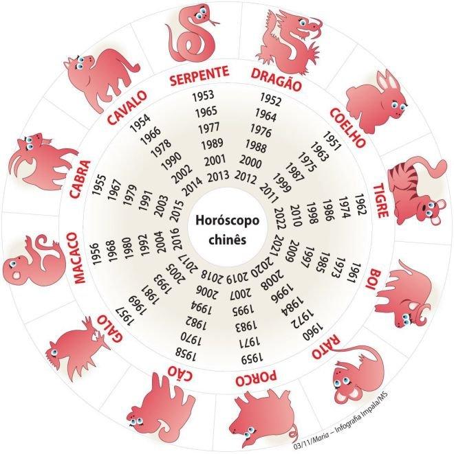 Само в ПИК и Час Пик! Пълен китайски хороскоп за идната година! 2015 г. е най-щастлива за синята Дървена Овца