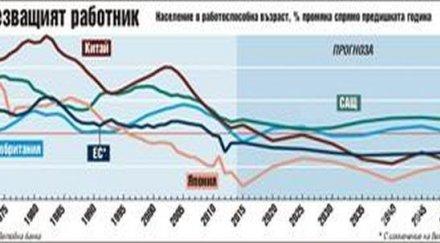 младите твърди икономист