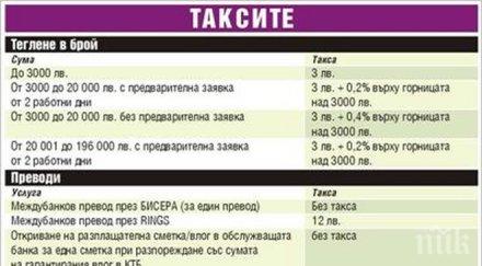 389 такса депозит ктб изтегли брой вижте тарифата снимка