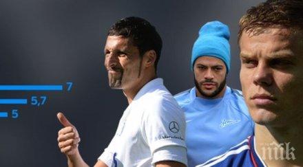 без българин топ 100 скъпоплатените футболисти русия