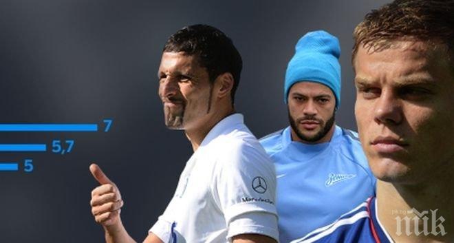 Без българин в топ 100 на най-скъпоплатените футболисти в Русия

