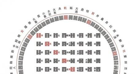 научим бъдещето нова година