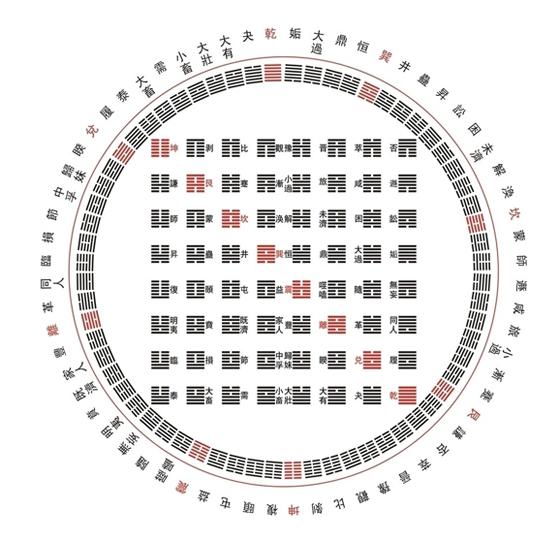 Как да научим бъдещето си на Нова година