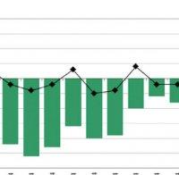 Рекордна дефлация в ЕС