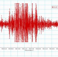 Две земетресения разлюляха Коста Рика