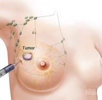 Безплатни прегледи за рак на гърдата