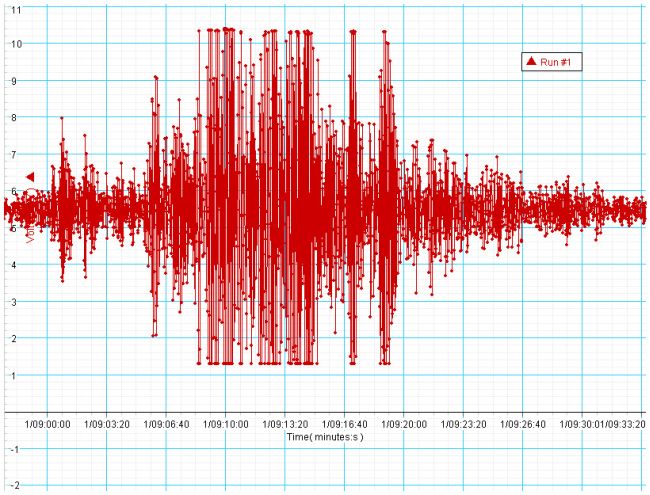 Две силни земетресения в Тихия океан край Калифорния