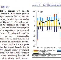 ЕК: В икономиката на България продължава да има дисбаланси