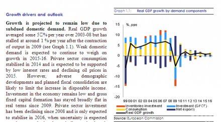 икономиката българия продължава дисбаланси