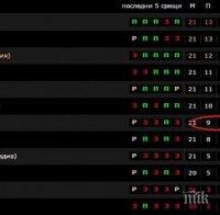 Феновете на ЦСКА се шегуват със седмия 