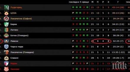 феновете цска шегуват седмия левски снимка