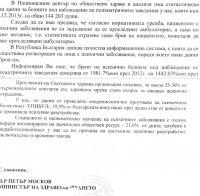 Министър Москов: 144 203 българи са регистрирани като психично болни