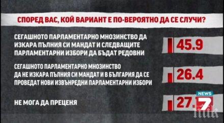 социолог коалицията стабилна