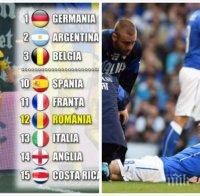 Румъния задмина Англия и Италия на футбол. България е 67-а