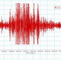 Земетресение разлюля Румъния