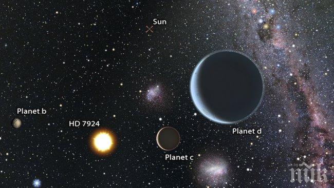 Откриха звезда с три суперземи