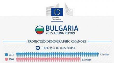 прогноза млн живеят българия 2060 година