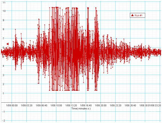 Земетресение от 5,4 по Рихтер разтресе Лас Вегас