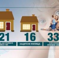 200 деца с увреждания все още живеят в институции 