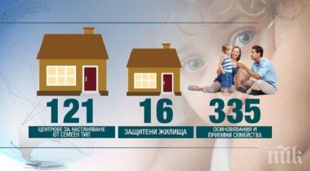 200 деца увреждания все живеят институции