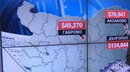 български града ужилили сащ данъчни измами