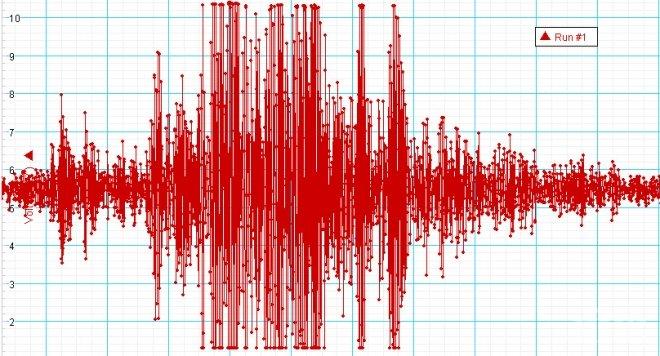 Земетресение от 2,1 по Рихтер люшна Пловдив