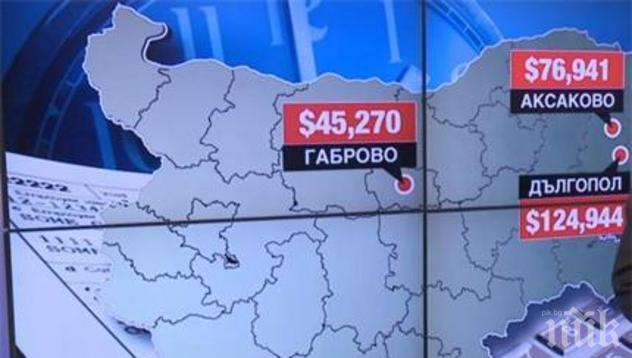 3 български града ужилили САЩ с данъчни измами