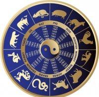 Тибетски хороскоп казва цялата истината за хората