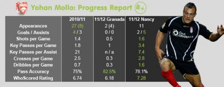 нанси прати скандалната звезда йоан моло наем