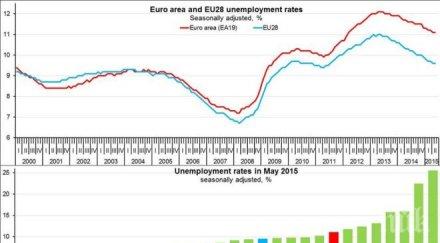 икономист показа всички проблемни държави справиха реформите гърция