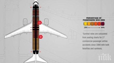 съобщиха кое сигурното самолета