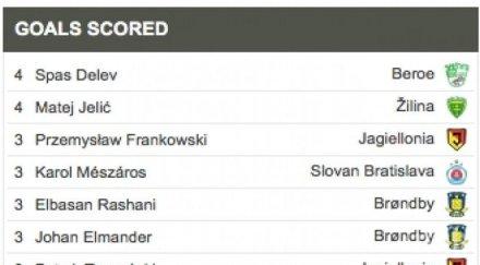 делев дели първото хърватин лига европа