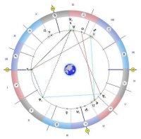 Луната вече е в Овен! Стойте далеч от конфликти