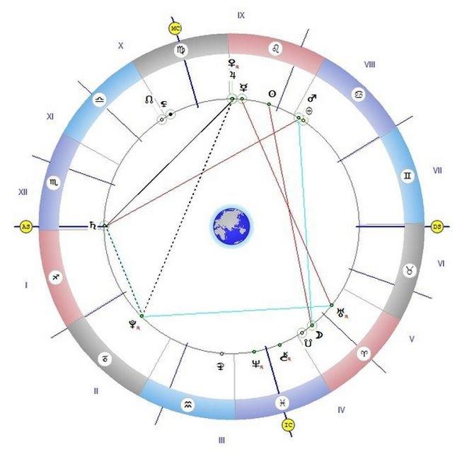 Луната вече е в Овен! Стойте далеч от конфликти