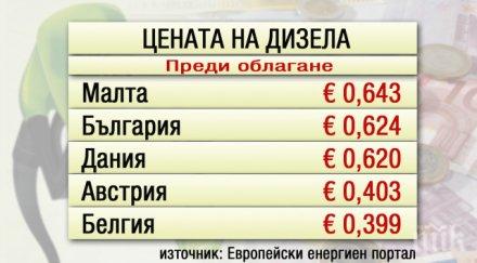 експерт обществото стои абсолютна неизвестност такива цените горивата